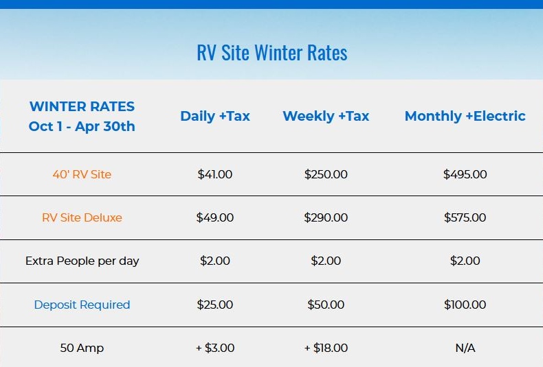 Campbell Cove RV Resort site Terms of Use